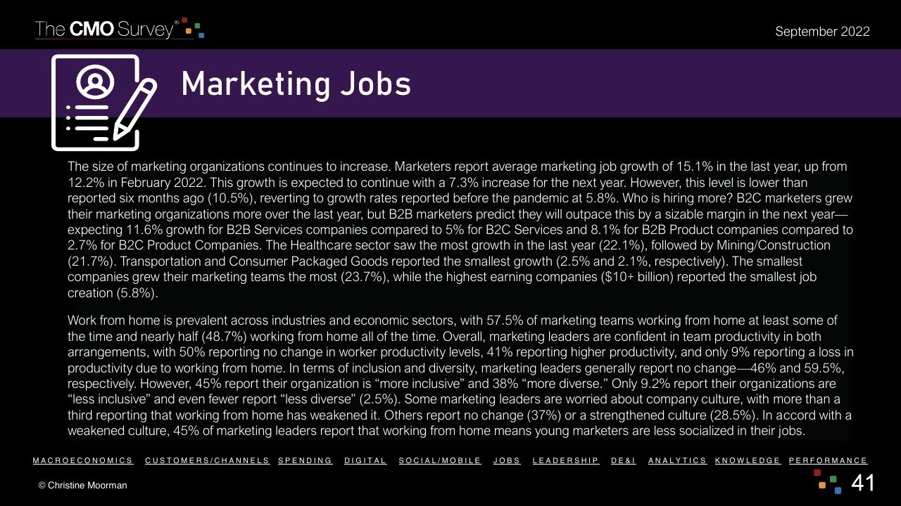 Text slide 41 from The Cmo Survey Marketing In A Post COVID Era Deloitte