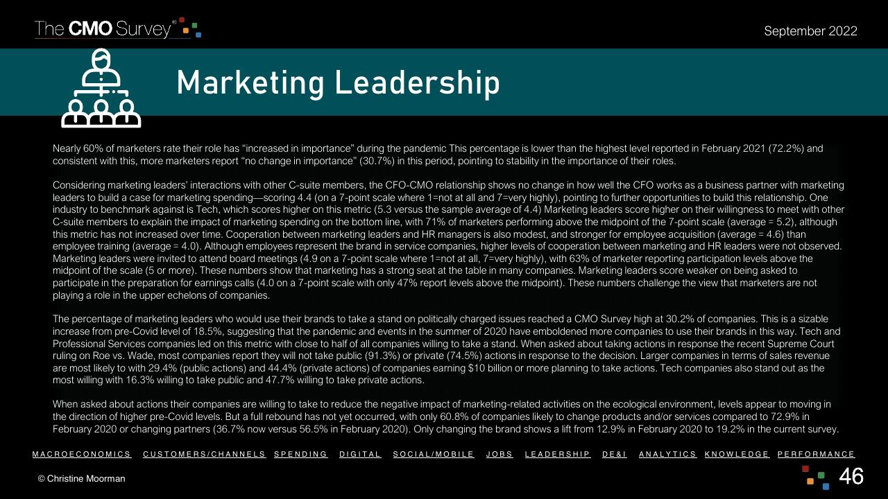 Text slide 46 from The Cmo Survey Marketing In A Post COVID Era Deloitte