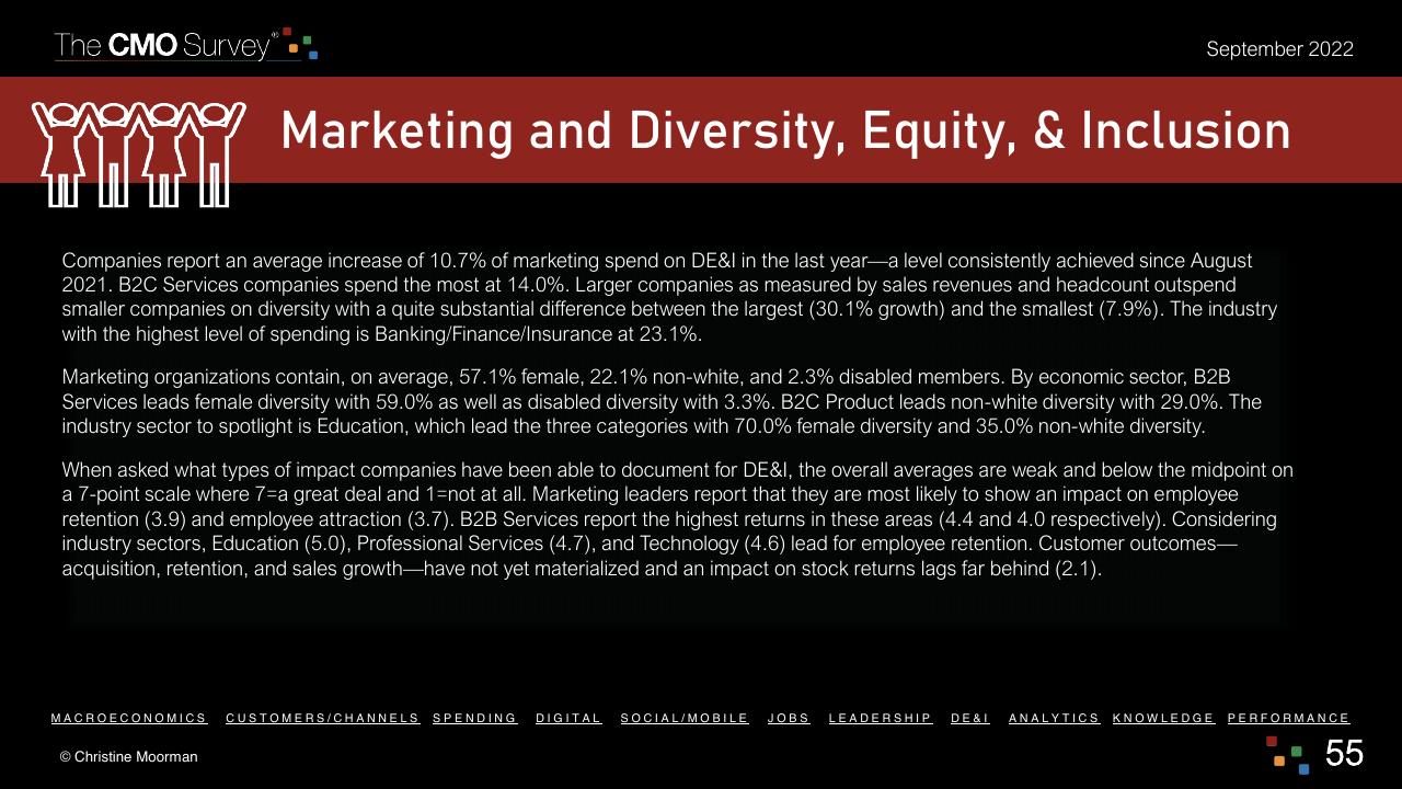 Text slide 55 from The Cmo Survey Marketing In A Post COVID Era Deloitte