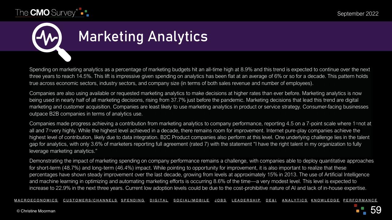 Text slide 59 from The Cmo Survey Marketing In A Post COVID Era Deloitte
