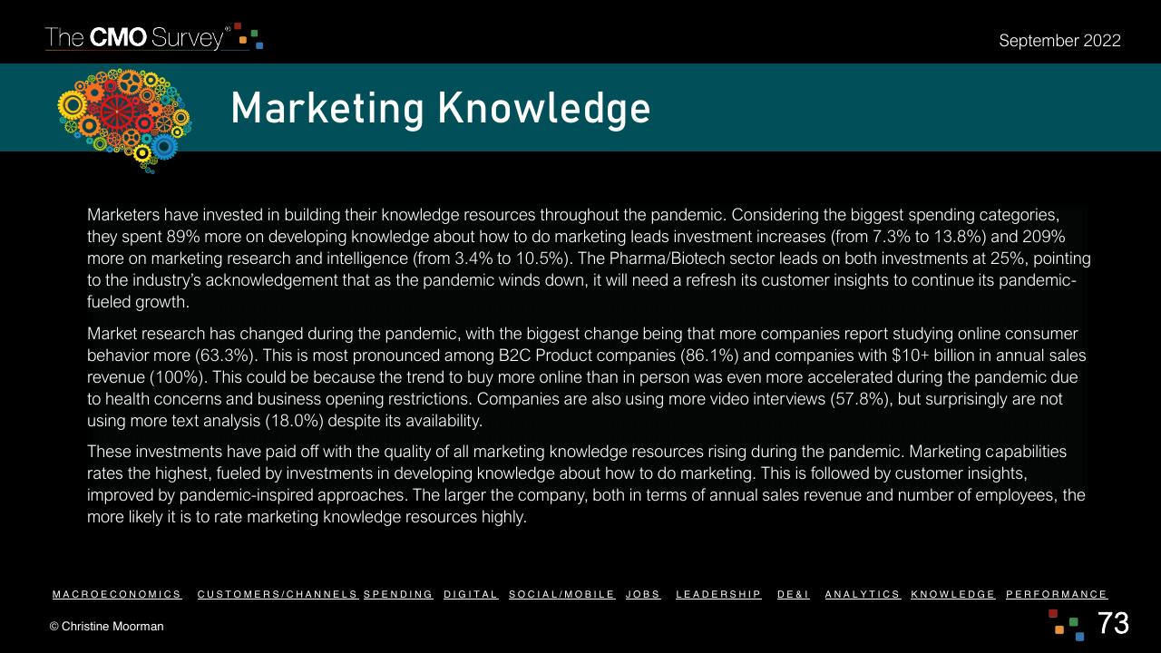 Text slide 73 from The Cmo Survey Marketing In A Post COVID Era Deloitte
