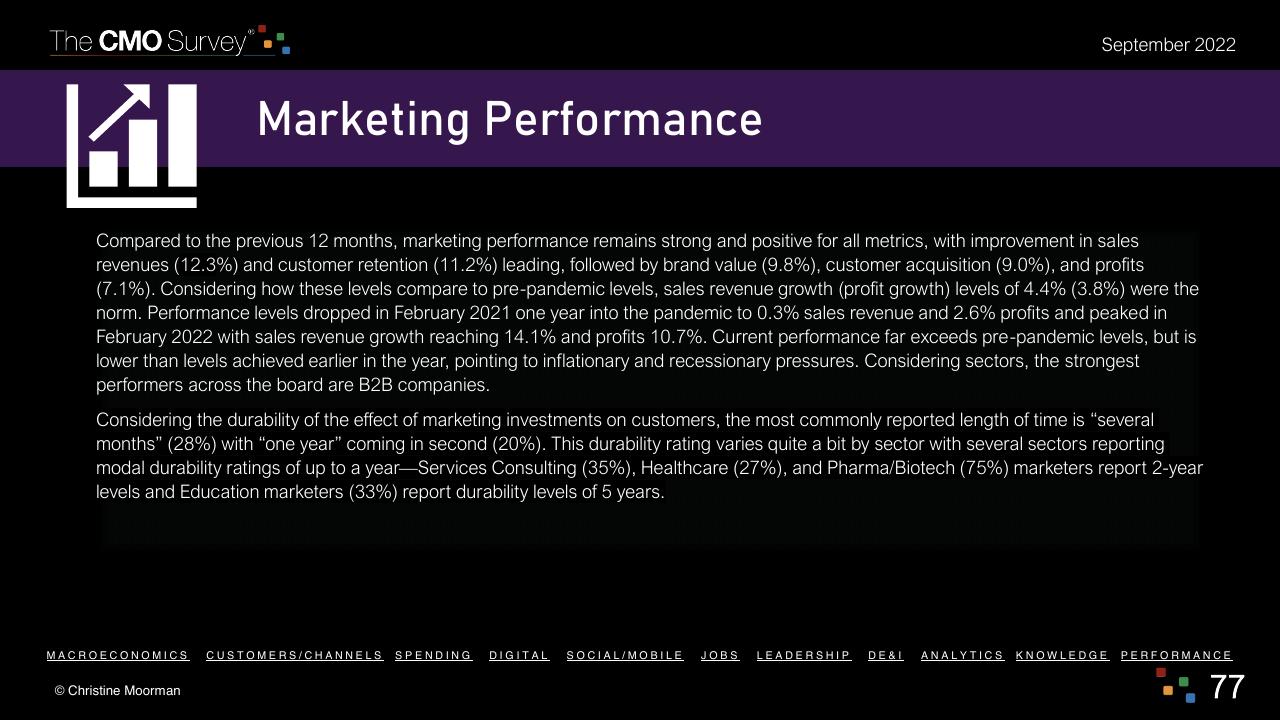 Text slide 77 from The Cmo Survey Marketing In A Post COVID Era Deloitte