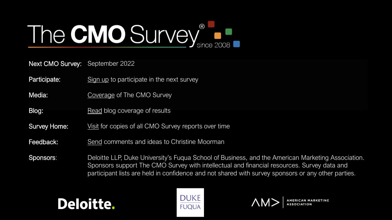 Text slide 82 from The Cmo Survey Marketing In A Post COVID Era Deloitte