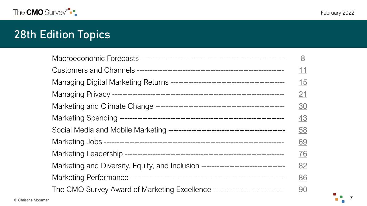 Agenda slide 7 from The Cmo Survey The Highlights And Insights Report February 2022 Deloitte