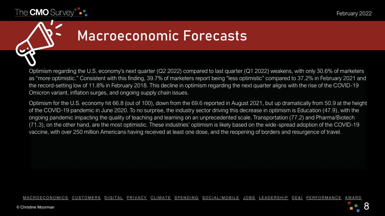 Text slide 8 from The Cmo Survey The Highlights And Insights Report February 2022 Deloitte