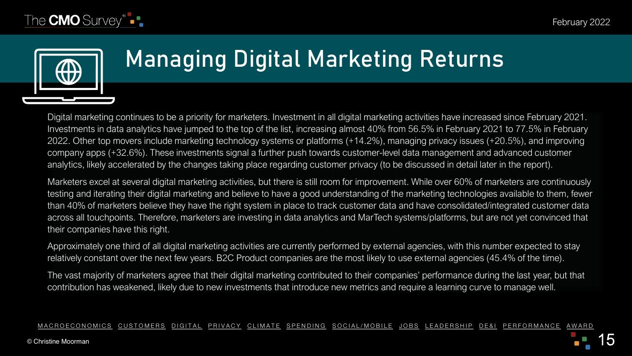 Text slide 15 from The Cmo Survey The Highlights And Insights Report February 2022 Deloitte