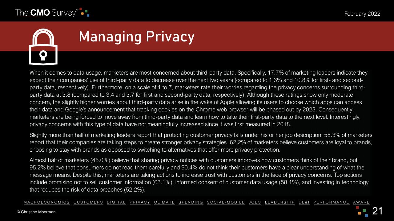 Text slide 21 from The Cmo Survey The Highlights And Insights Report February 2022 Deloitte