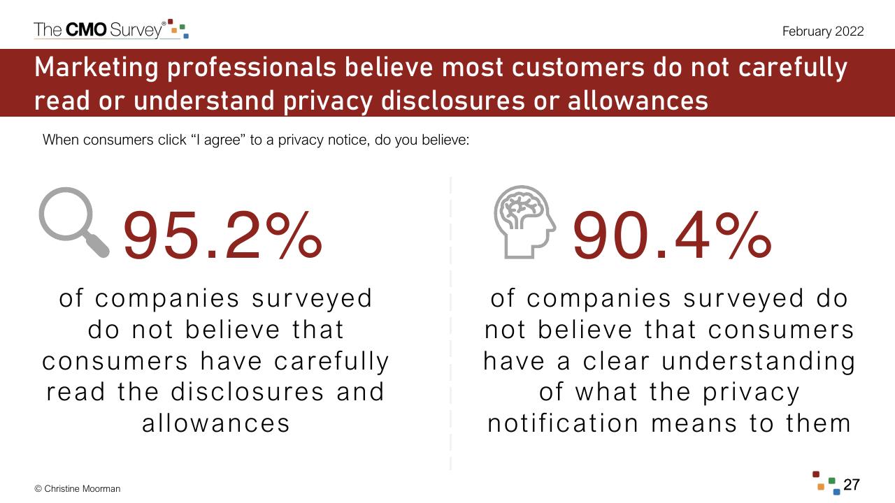 Comparison slide 27 from The Cmo Survey The Highlights And Insights Report February 2022 Deloitte