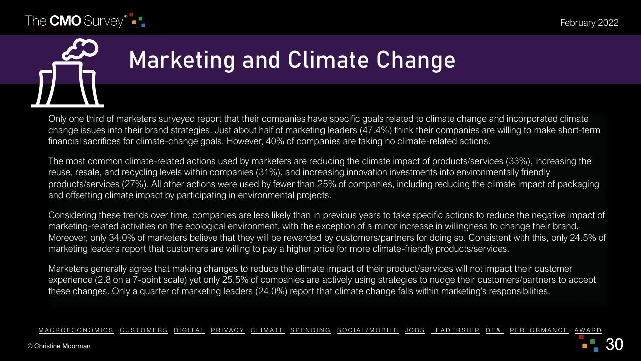 Text slide 30 from The Cmo Survey The Highlights And Insights Report February 2022 Deloitte