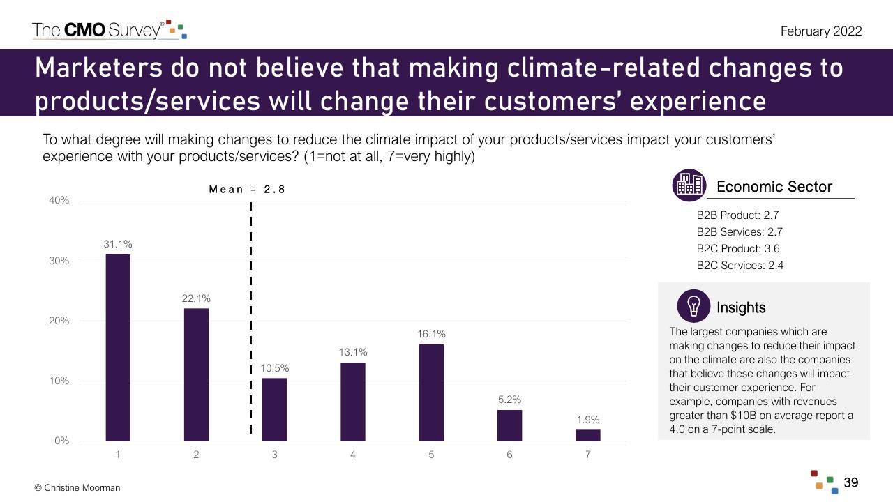 Chart slide 39 from The Cmo Survey The Highlights And Insights Report February 2022 Deloitte