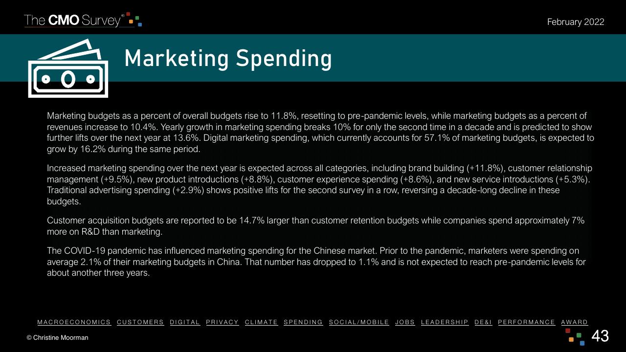 Text slide 43 from The Cmo Survey The Highlights And Insights Report February 2022 Deloitte