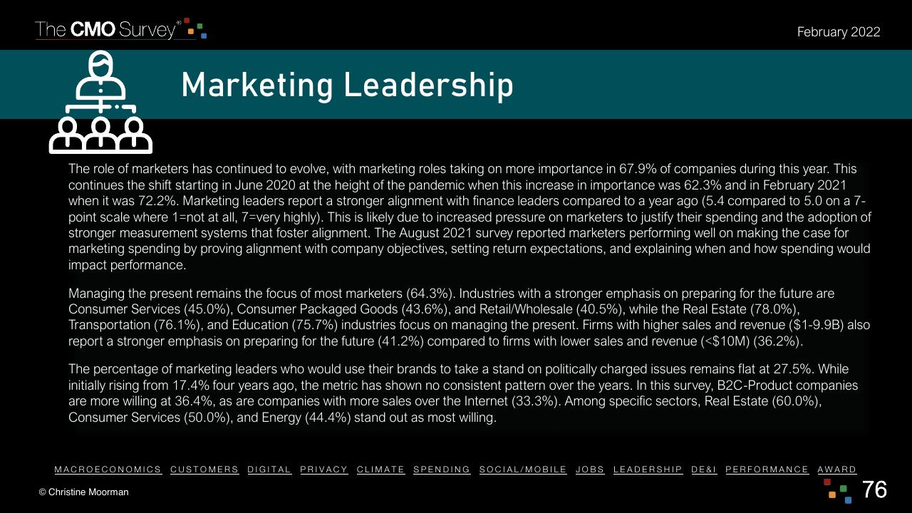 Text slide 76 from The Cmo Survey The Highlights And Insights Report February 2022 Deloitte