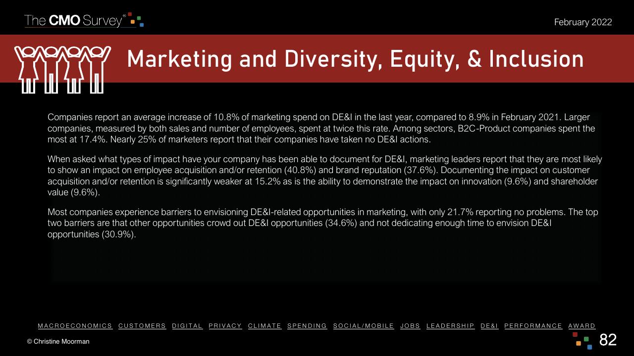 Text slide 82 from The Cmo Survey The Highlights And Insights Report February 2022 Deloitte