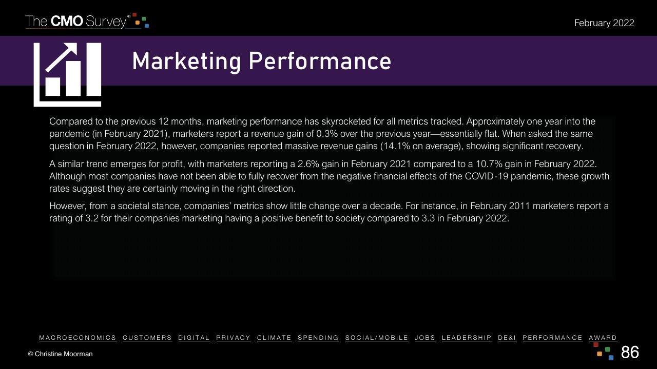Text slide 86 from The Cmo Survey The Highlights And Insights Report February 2022 Deloitte