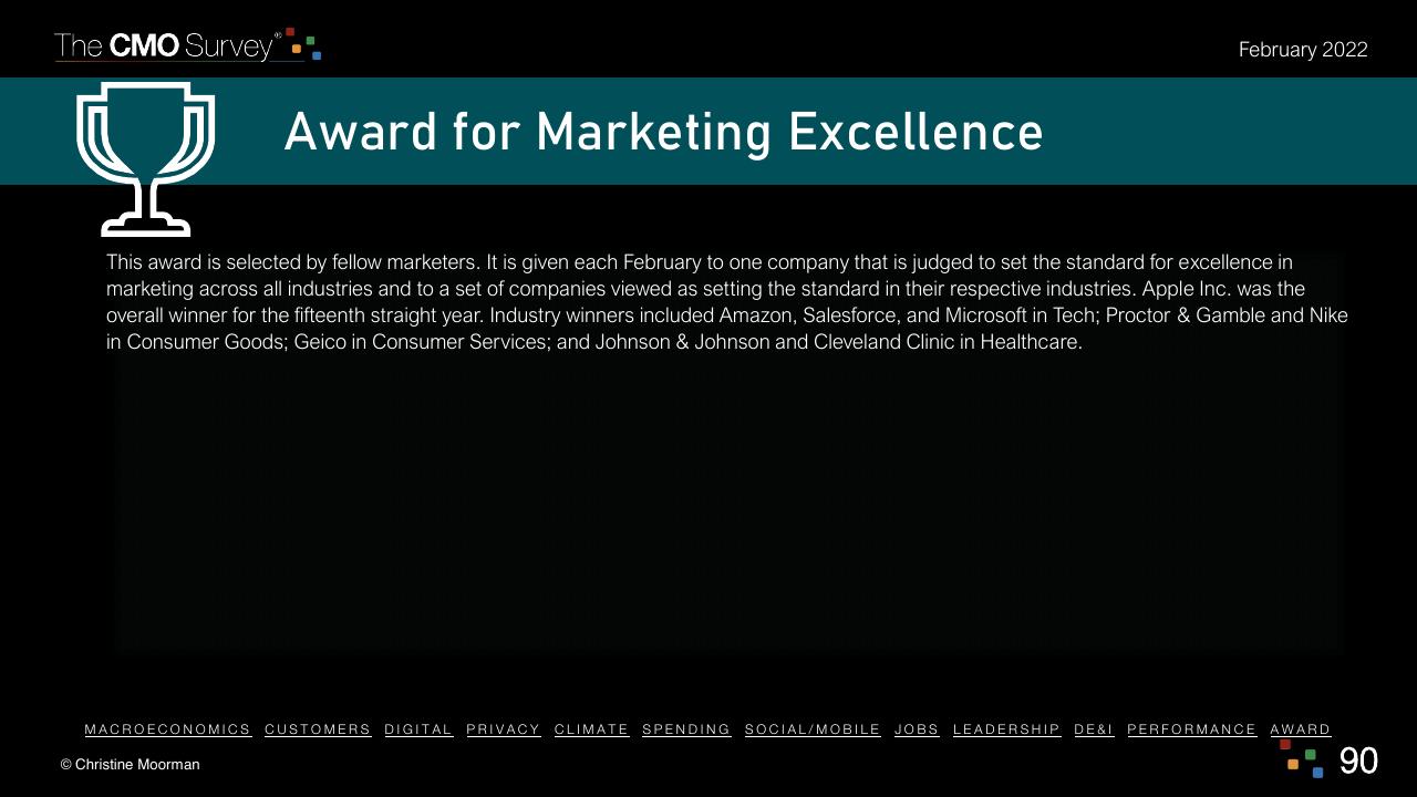 Text slide 90 from The Cmo Survey The Highlights And Insights Report February 2022 Deloitte