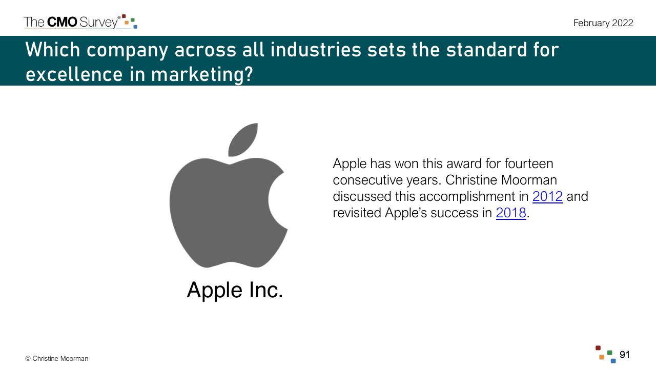 Text slide 91 from The Cmo Survey The Highlights And Insights Report February 2022 Deloitte