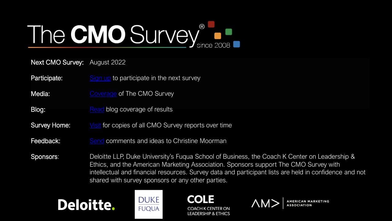Text slide 93 from The Cmo Survey The Highlights And Insights Report February 2022 Deloitte