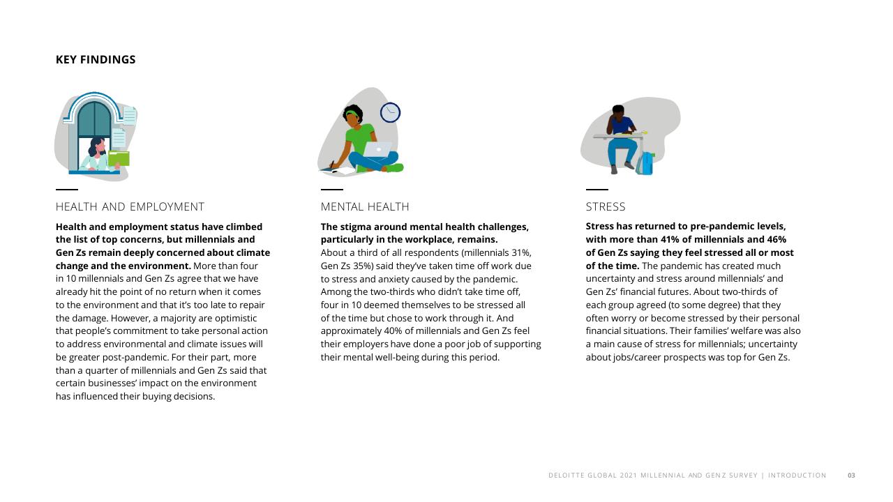 Text slide 5 from The Deloitte Global 2021 Millennial And Gen Z Survey Deloitte