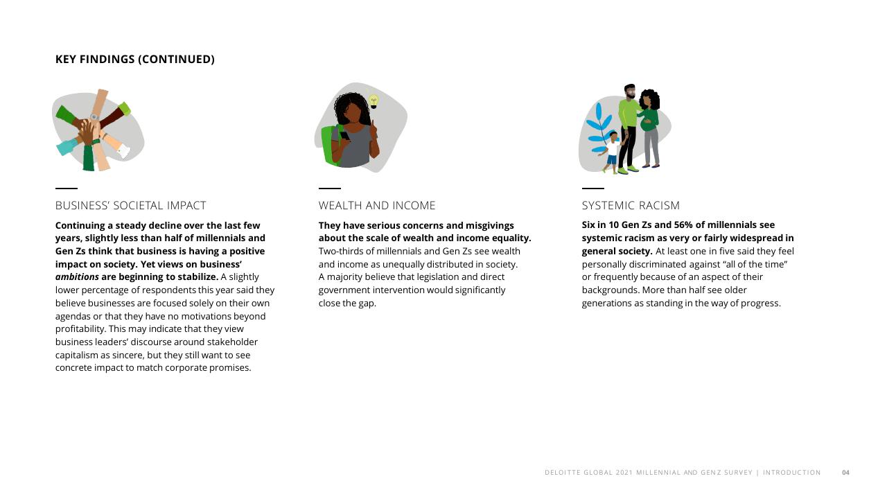 Text slide 6 from The Deloitte Global 2021 Millennial And Gen Z Survey Deloitte