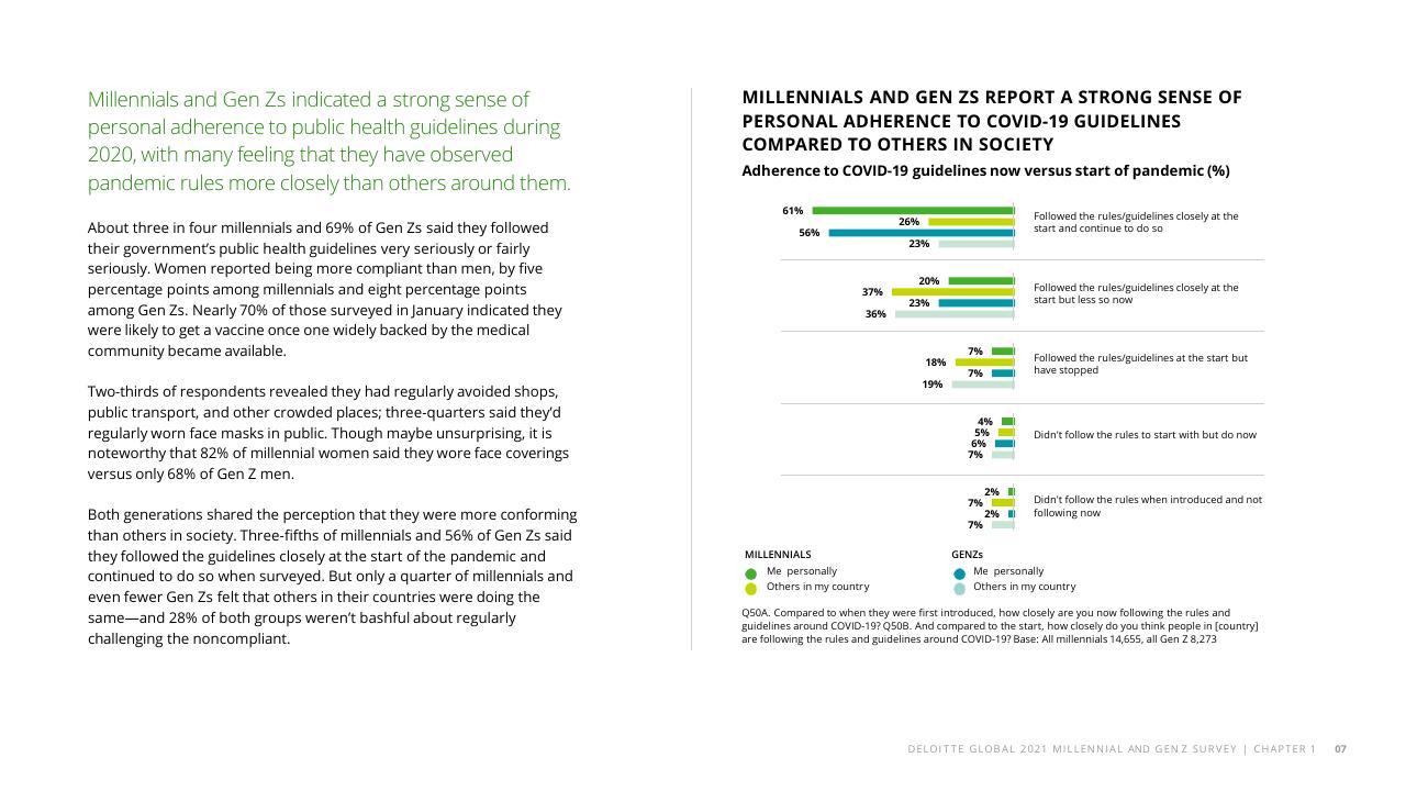 Chart slide 9 from The Deloitte Global 2021 Millennial And Gen Z Survey Deloitte