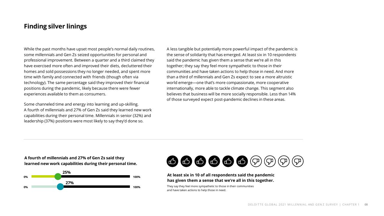 Text slide 10 from The Deloitte Global 2021 Millennial And Gen Z Survey Deloitte