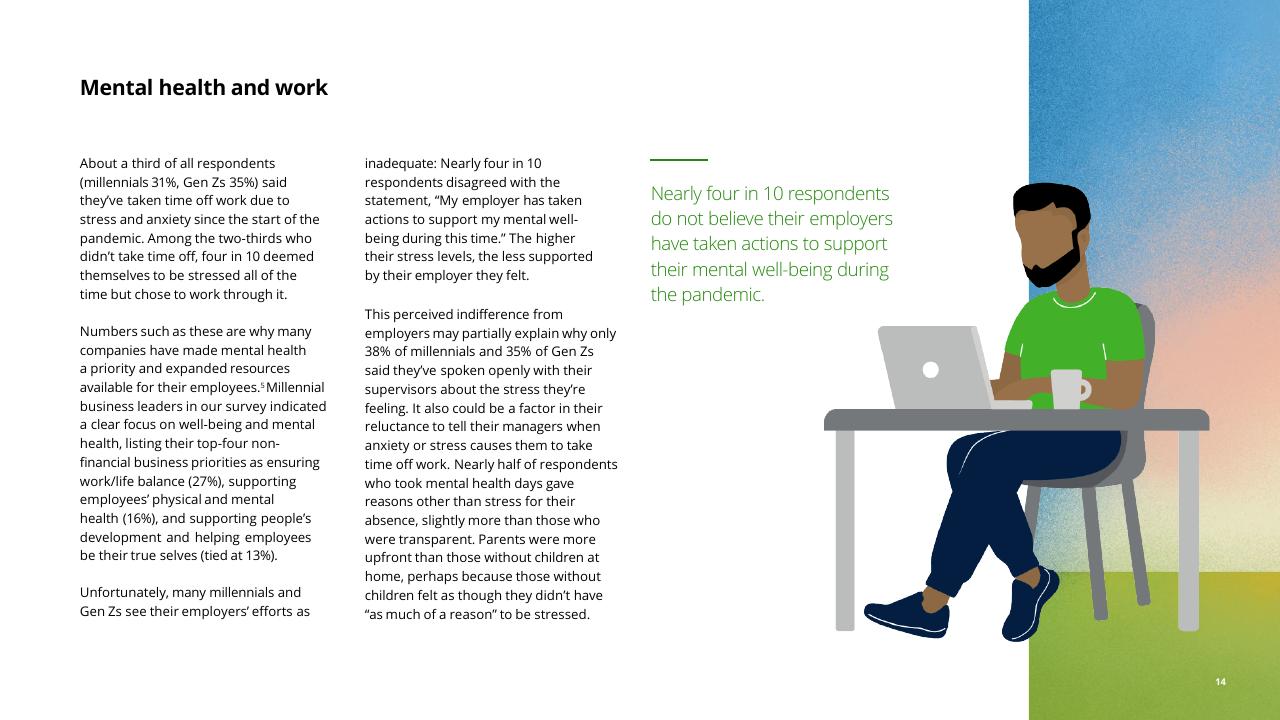 Text slide 16 from The Deloitte Global 2021 Millennial And Gen Z Survey Deloitte