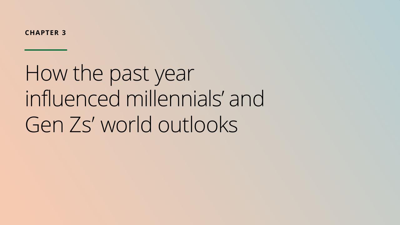 Section Divider slide 17 from The Deloitte Global 2021 Millennial And Gen Z Survey Deloitte
