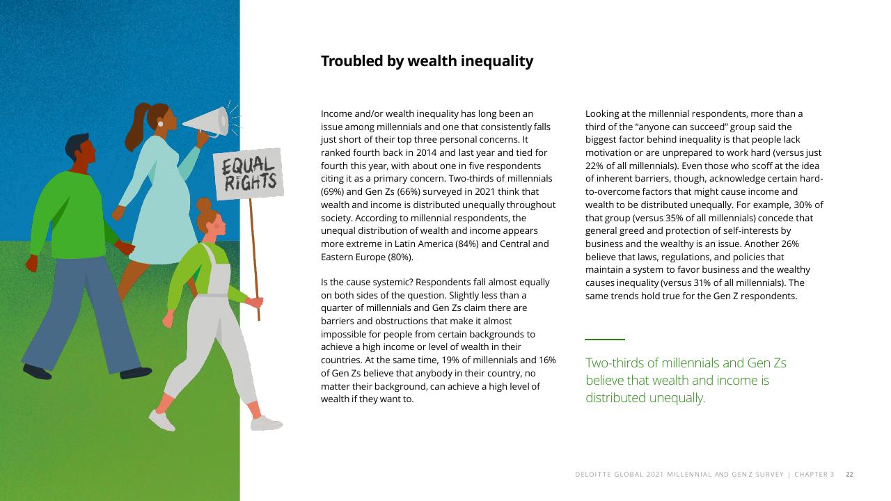 Text slide 24 from The Deloitte Global 2021 Millennial And Gen Z Survey Deloitte