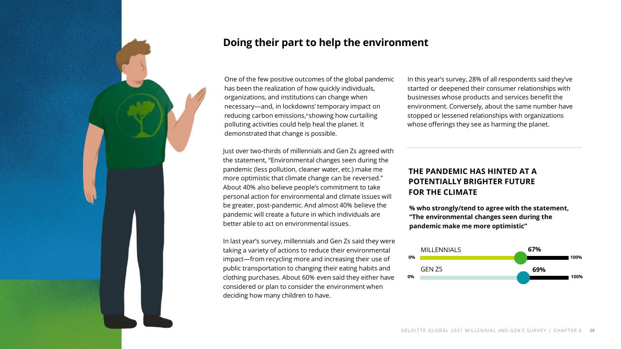 Text slide 31 from The Deloitte Global 2021 Millennial And Gen Z Survey Deloitte