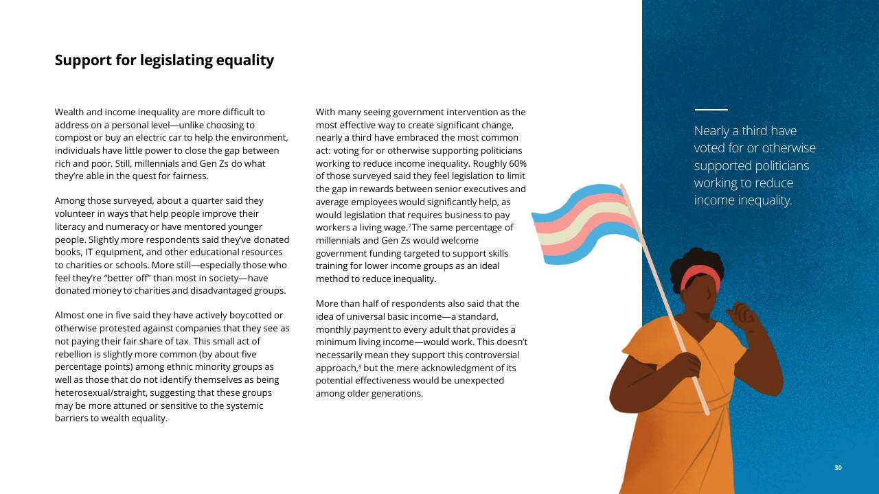 Text slide 32 from The Deloitte Global 2021 Millennial And Gen Z Survey Deloitte