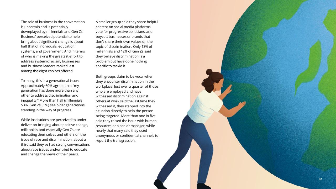 Text slide 34 from The Deloitte Global 2021 Millennial And Gen Z Survey Deloitte