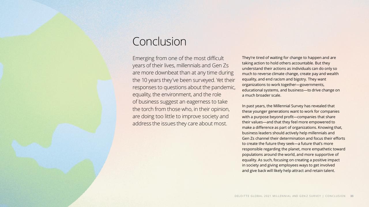 Text slide 35 from The Deloitte Global 2021 Millennial And Gen Z Survey Deloitte