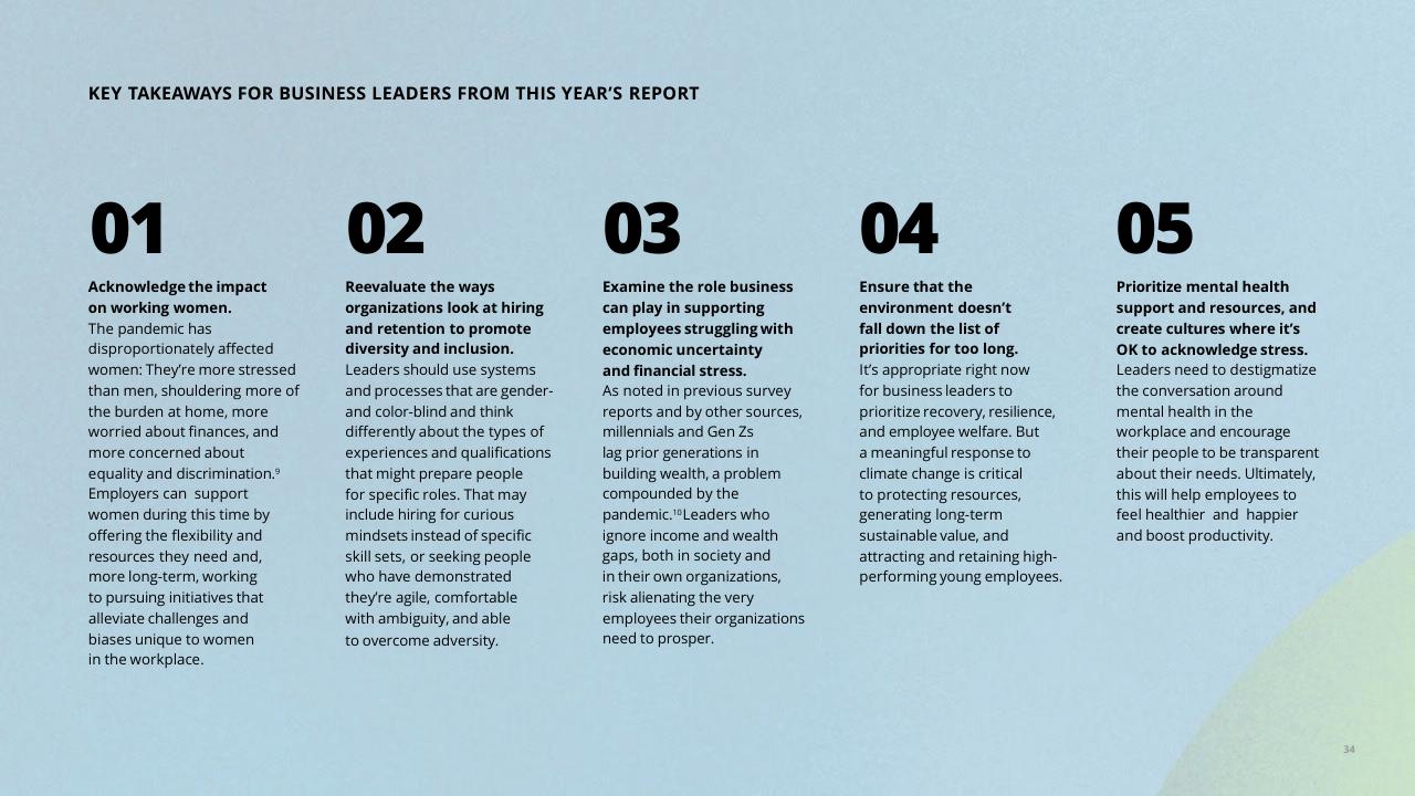 Process slide 36 from The Deloitte Global 2021 Millennial And Gen Z Survey Deloitte