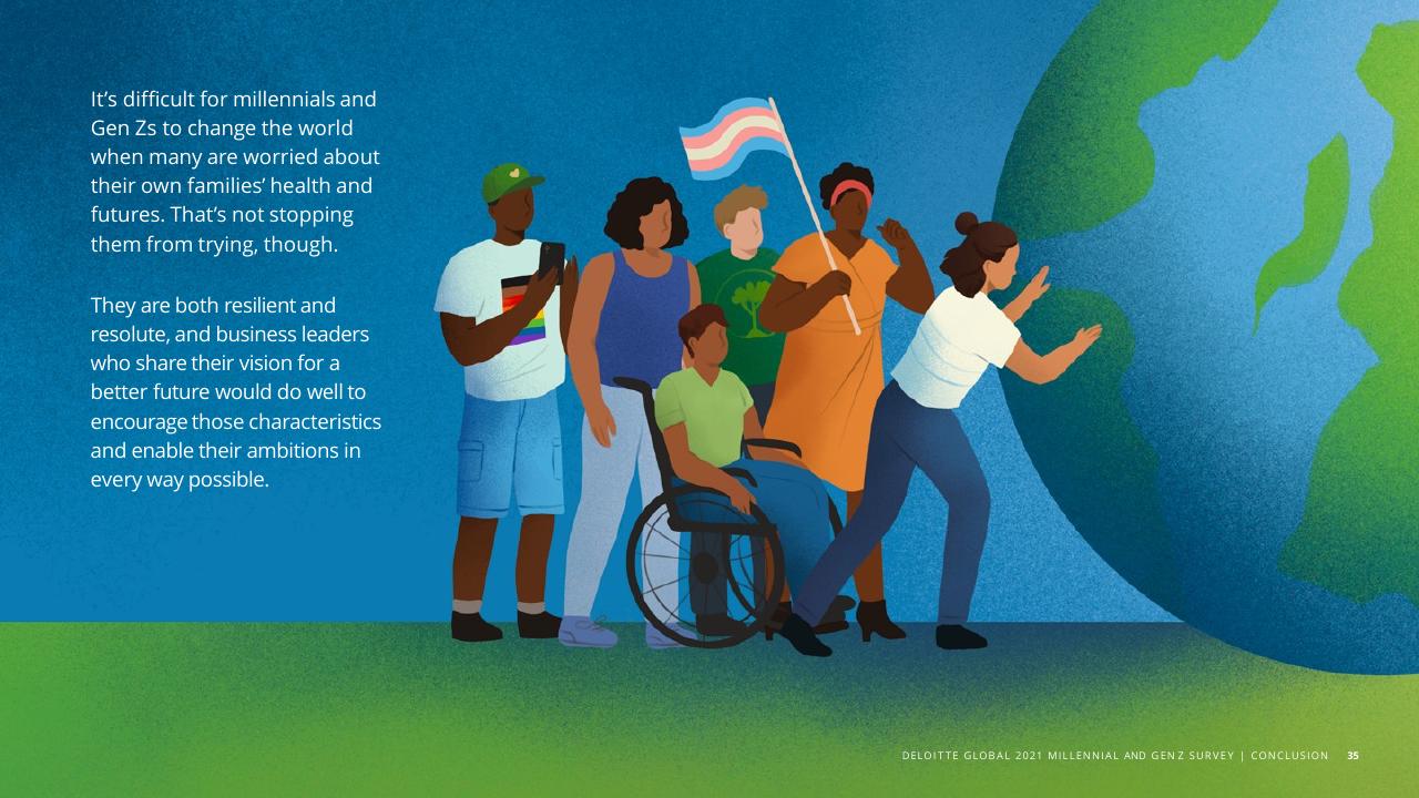 Text slide 37 from The Deloitte Global 2021 Millennial And Gen Z Survey Deloitte