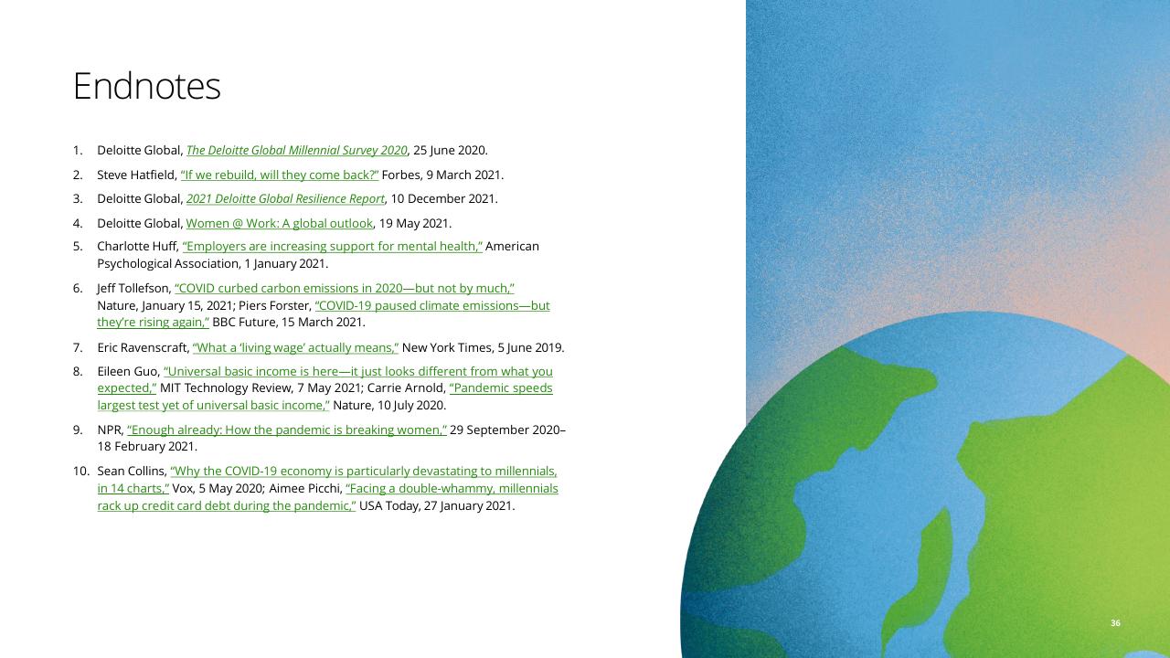 Text slide 38 from The Deloitte Global 2021 Millennial And Gen Z Survey Deloitte