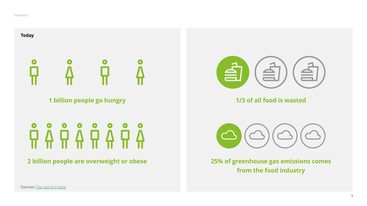 Dashboard slide 5 from The Future Of Food Challenges Opportunities Deloitte