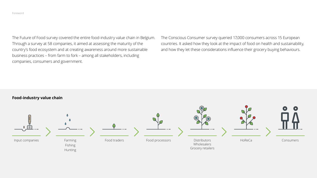 Process slide 10 from The Future Of Food Challenges Opportunities Deloitte