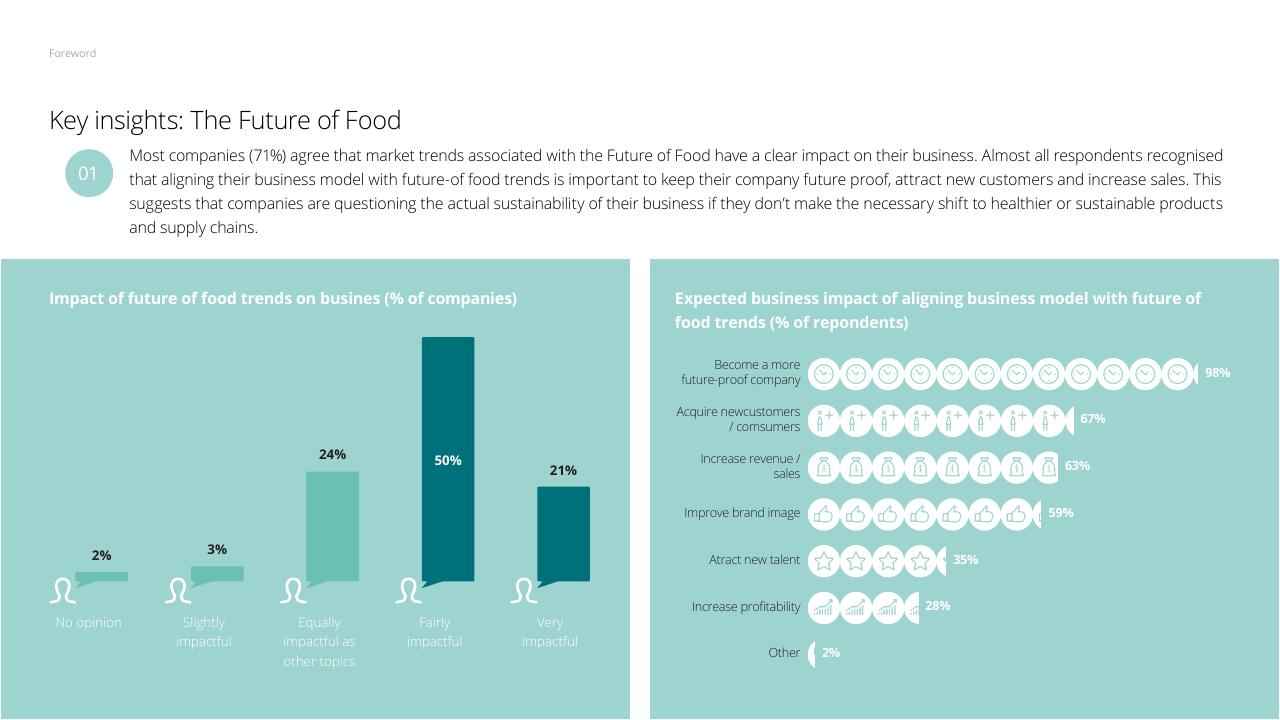 Chart slide 12 from The Future Of Food Challenges Opportunities Deloitte