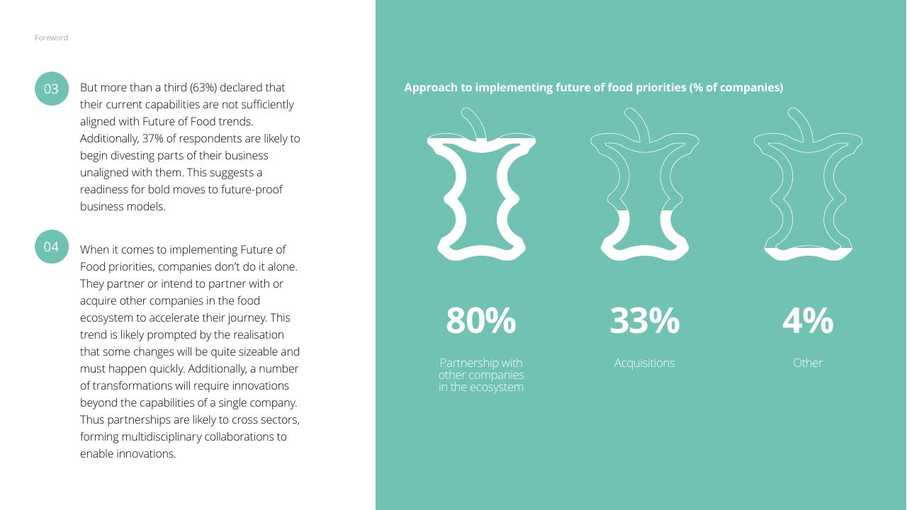Dashboard slide 14 from The Future Of Food Challenges Opportunities Deloitte