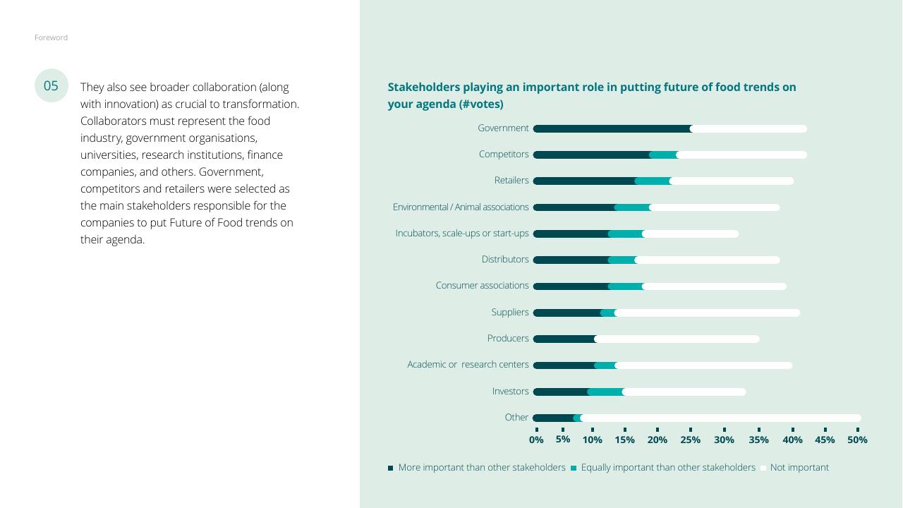 Chart slide 15 from The Future Of Food Challenges Opportunities Deloitte