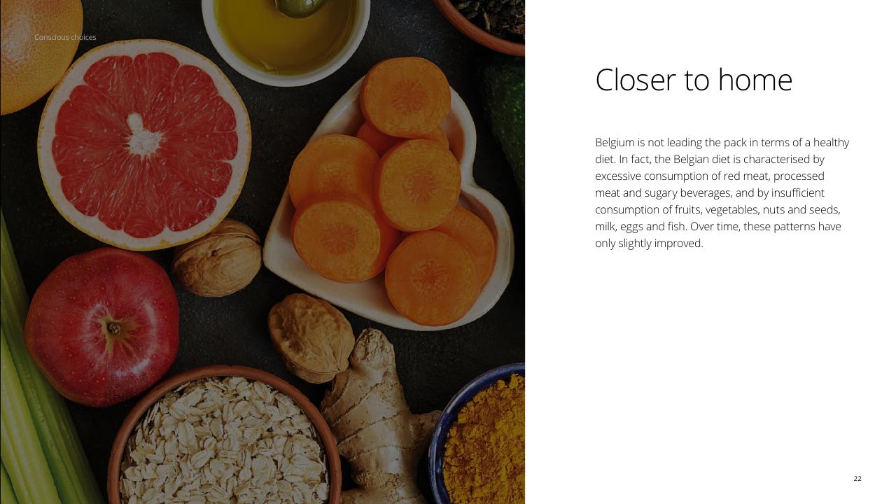 Text slide 22 from The Future Of Food Challenges Opportunities Deloitte