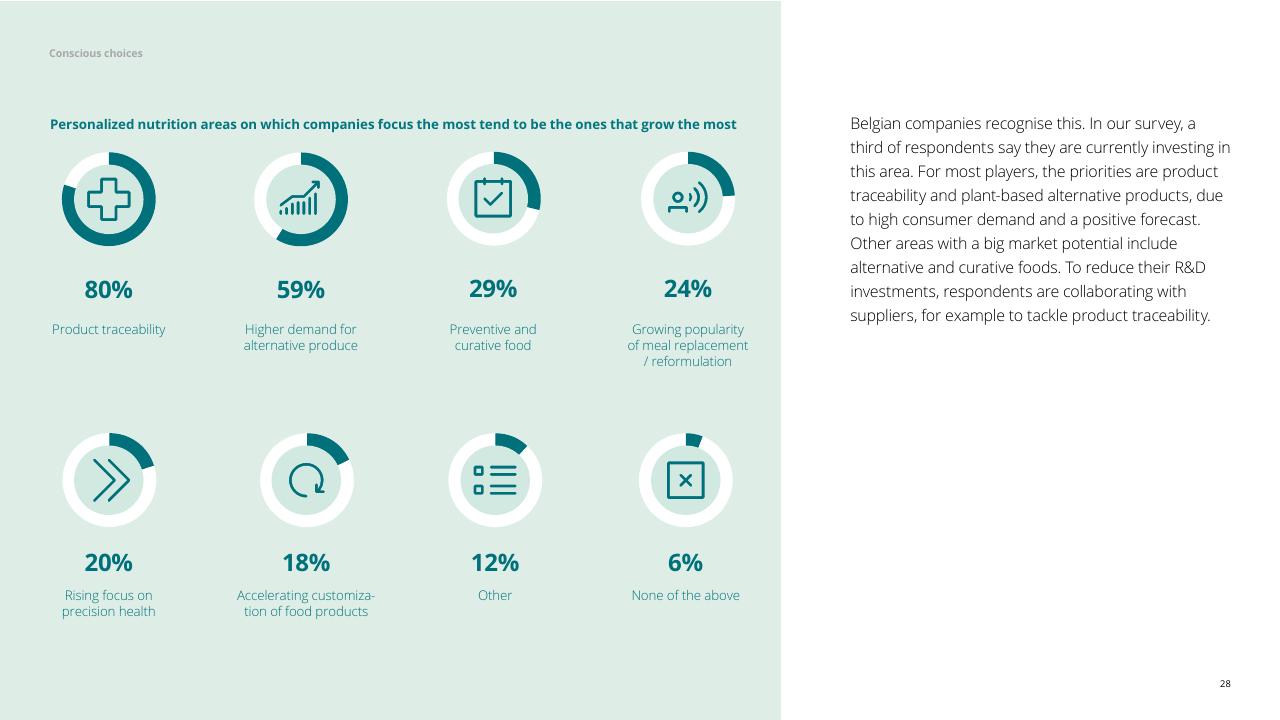 Dashboard slide 28 from The Future Of Food Challenges Opportunities Deloitte