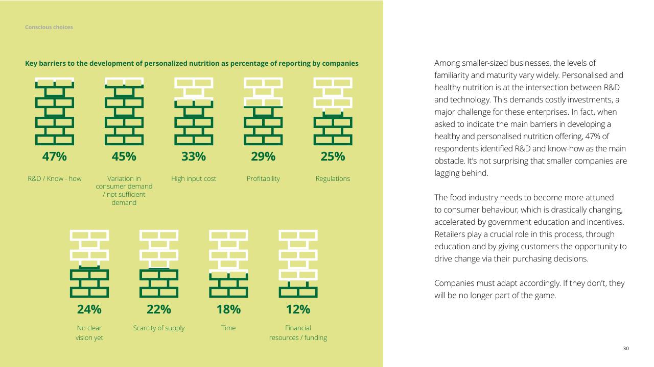 Dashboard slide 30 from The Future Of Food Challenges Opportunities Deloitte