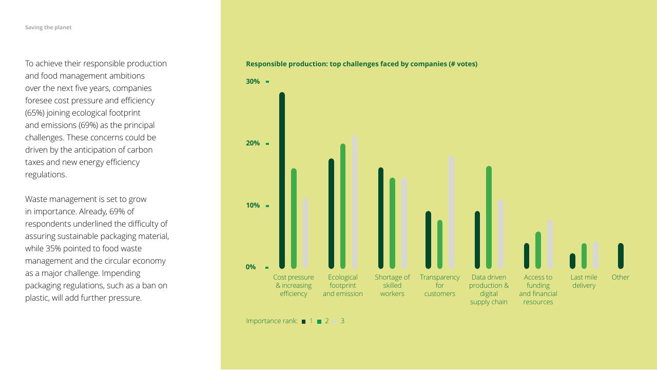 Chart slide 37 from The Future Of Food Challenges Opportunities Deloitte
