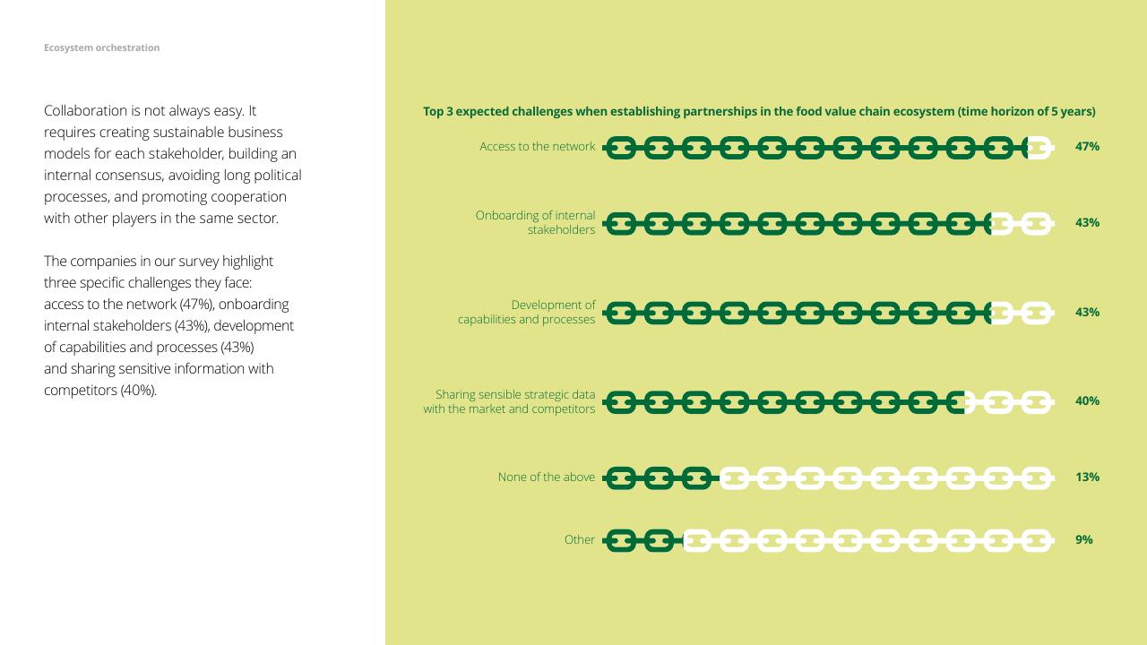 Chart slide 44 from The Future Of Food Challenges Opportunities Deloitte