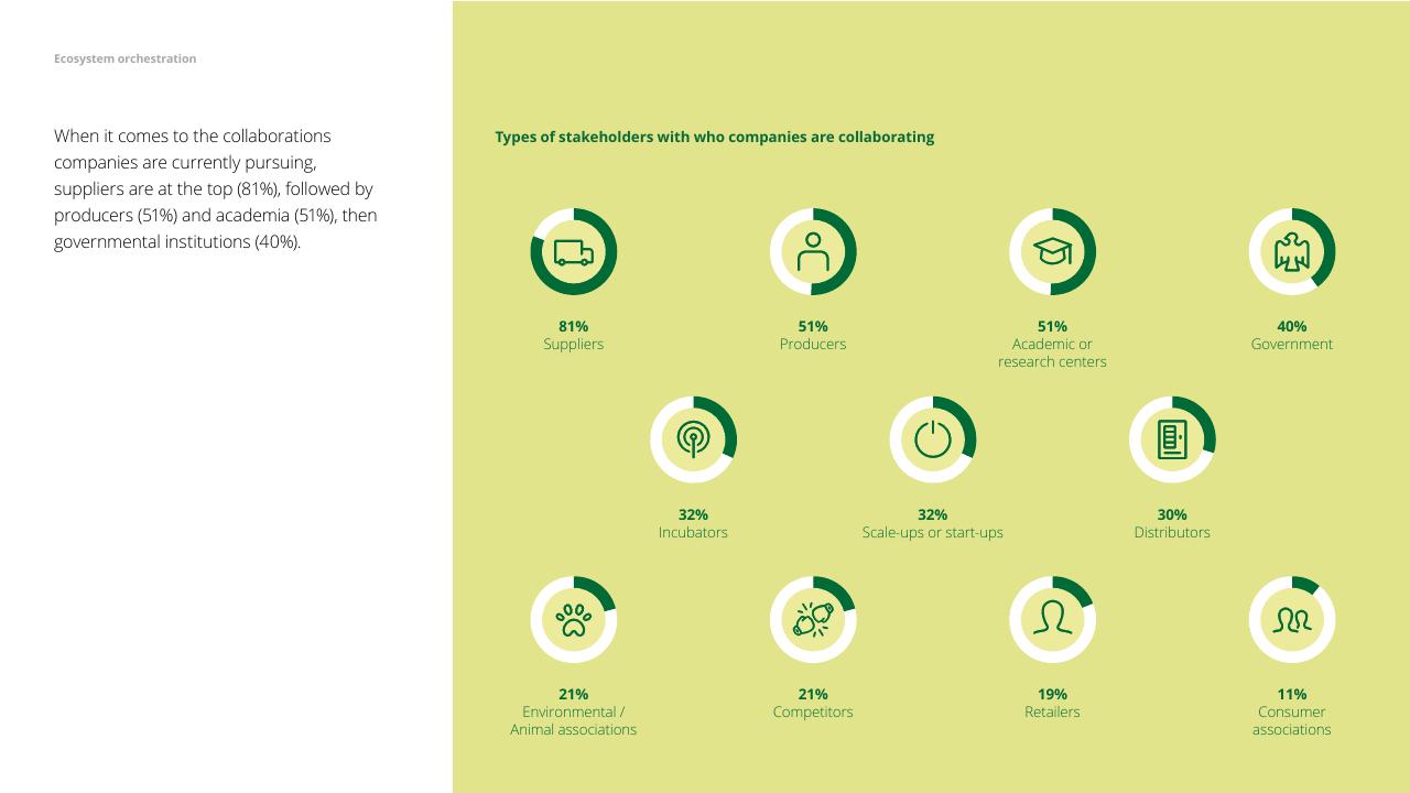 Dashboard slide 46 from The Future Of Food Challenges Opportunities Deloitte