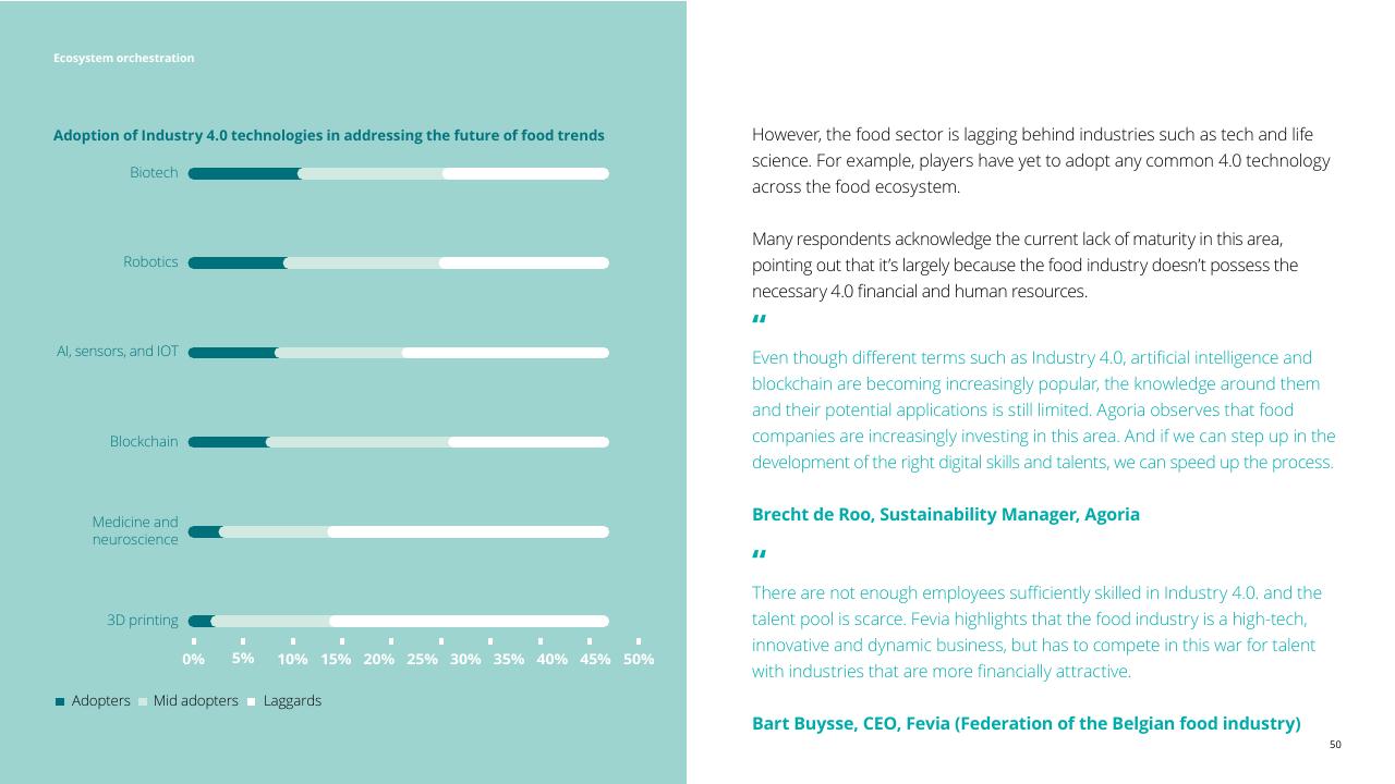 Chart slide 50 from The Future Of Food Challenges Opportunities Deloitte