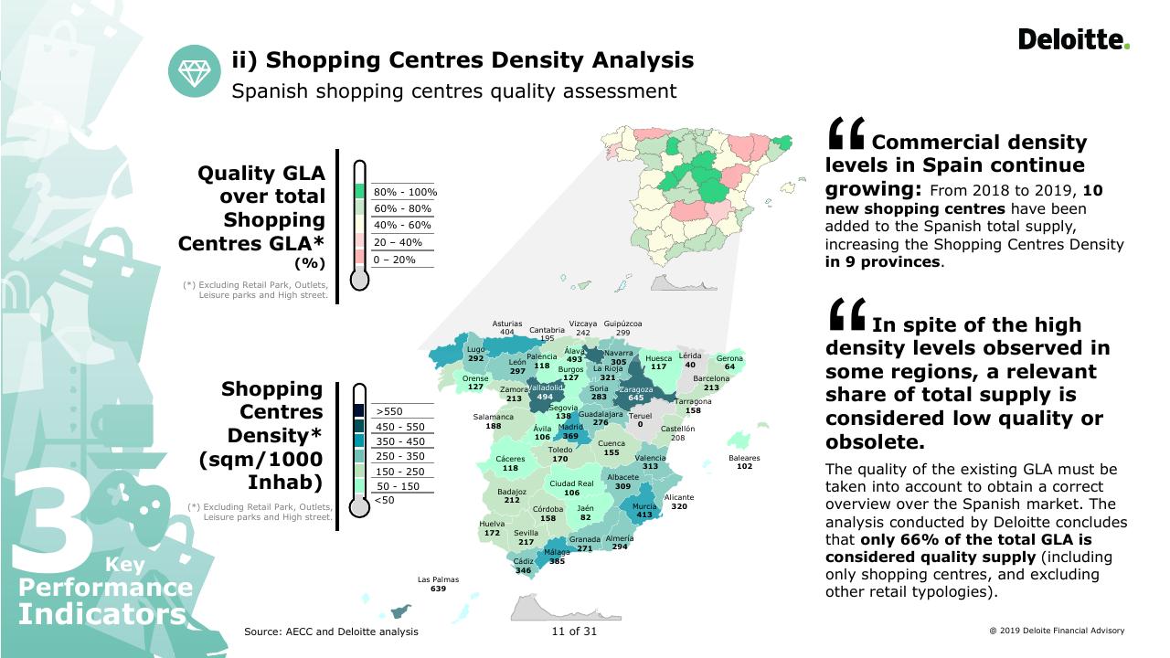Chart slide 11 from The Shopping Centre Handbook 40