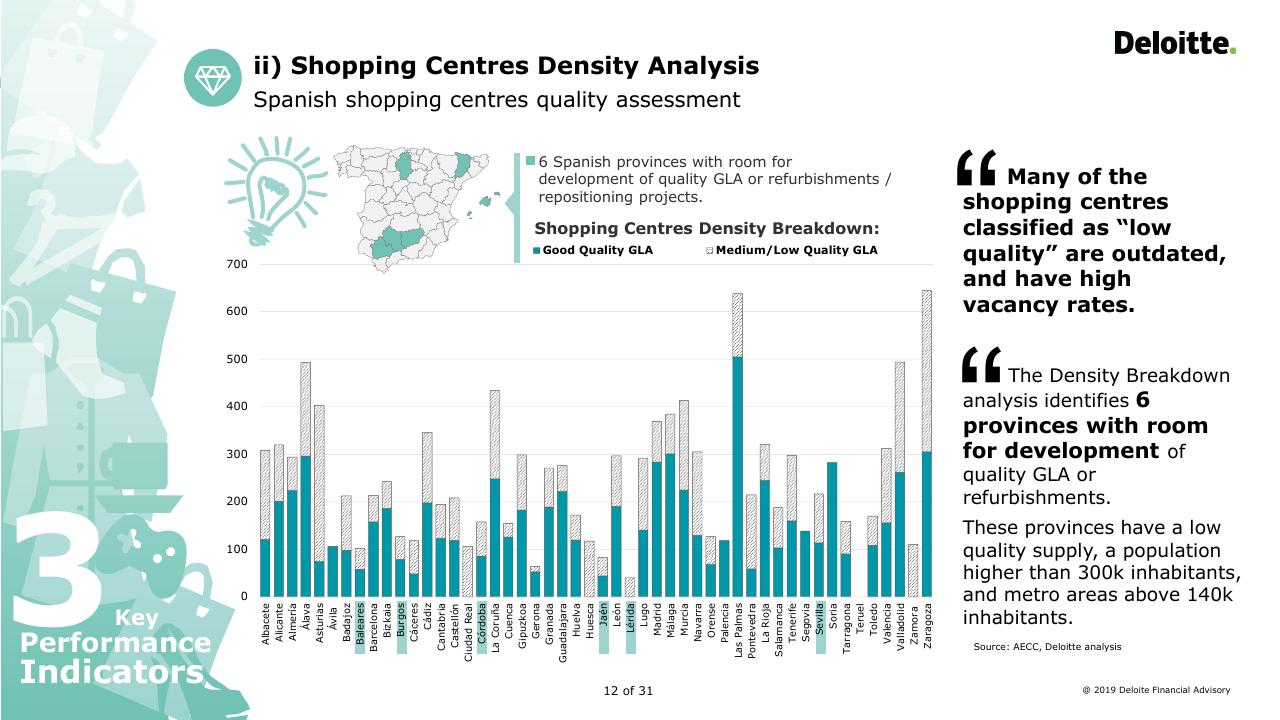 Chart slide 12 from The Shopping Centre Handbook 40