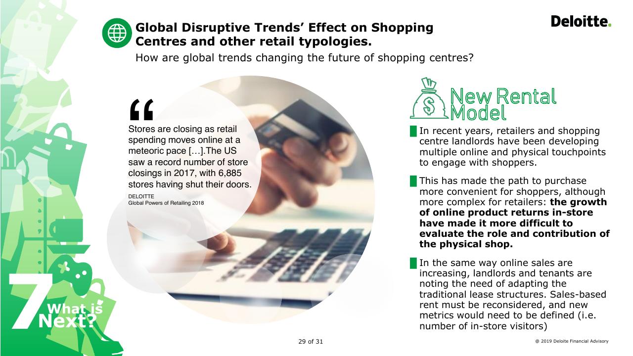 Text slide 29 from The Shopping Centre Handbook 40